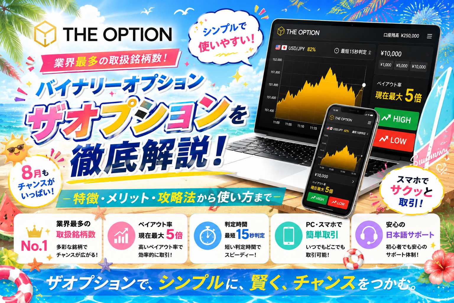 「ザオプションはスマホから口座開設・取引が可能」のアイキャッチ画像